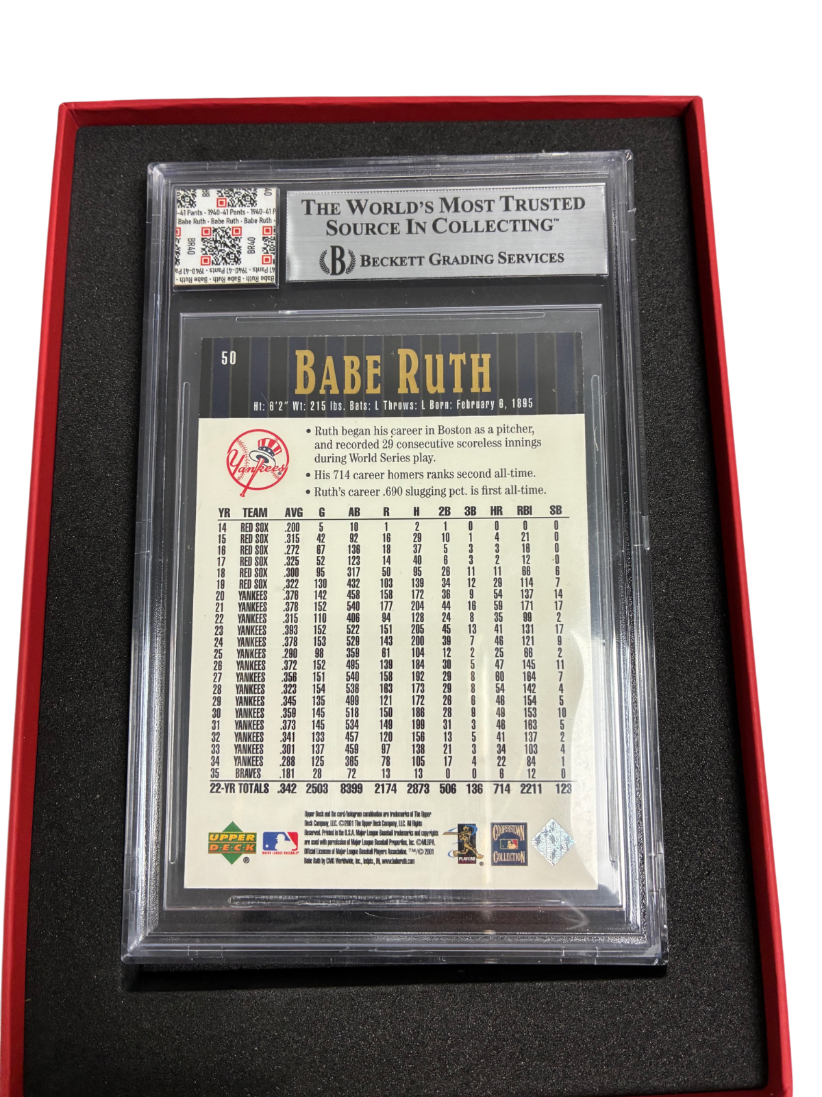 Babe Ruth Jersey Fusion 2001 Upper Deck Hall of Famers Worn Pants Yankees